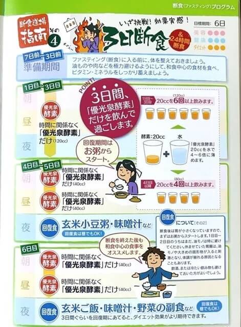 3日ファスティングのやり方 3日ファスティングのやり方