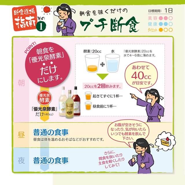酵素ドリンクの『優光泉』の効果的な飲み方は、朝食に置き換えて40cc飲むこと