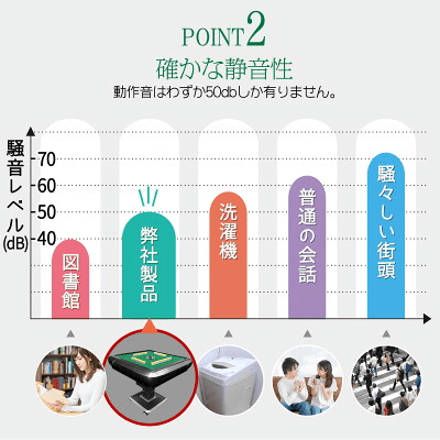 夜遅くまで麻雀ができる静音設計